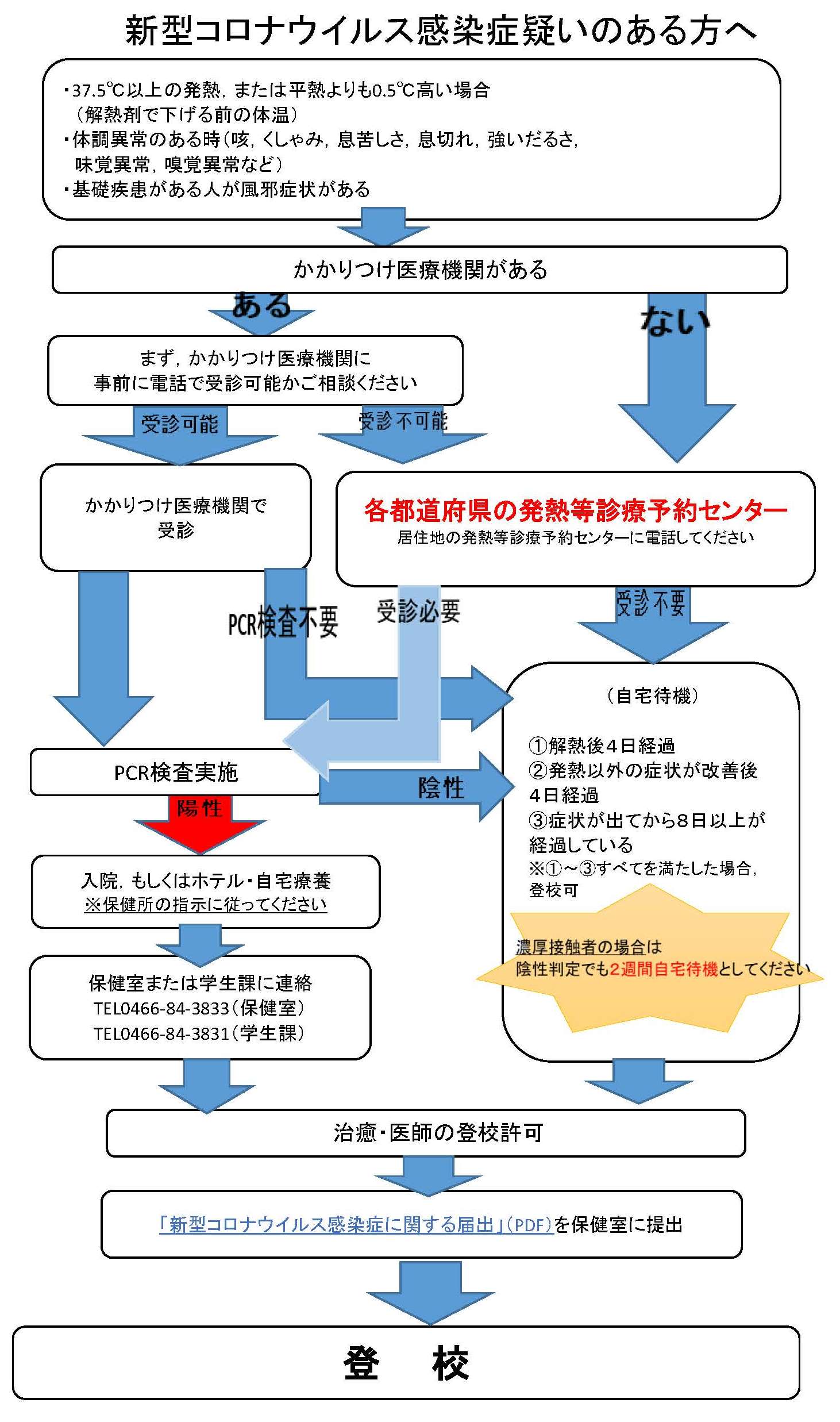 保健室 学生サポート 学生生活 日本大学生物資源科学部 保健室 学生サポート 学生生活 日本大学生物資源科学部